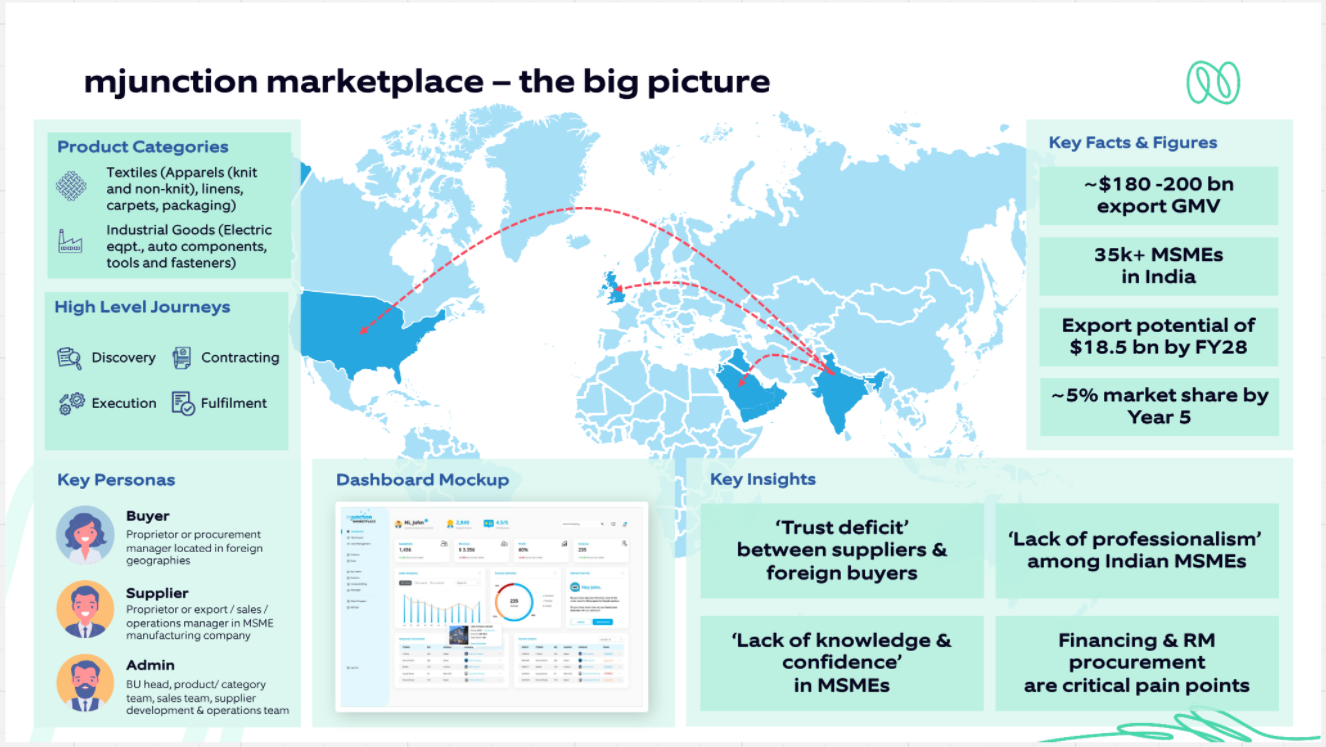 Rivexa - Global B2B Sourcing Platform